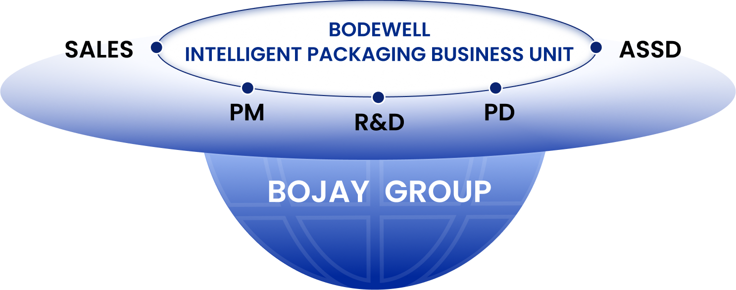 Organization Chart